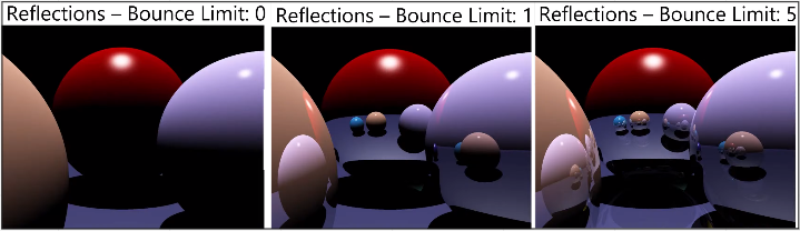 A few sphere reflected each other creating a recursive reflection with higher bounce limit