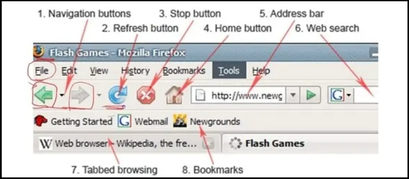 Browser features such as navigation, web search, refresh button, bookmarks, address bar