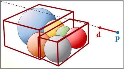 Several sphere are bounded into two rectangles