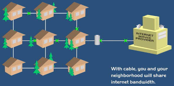 Cable internet shared with local network