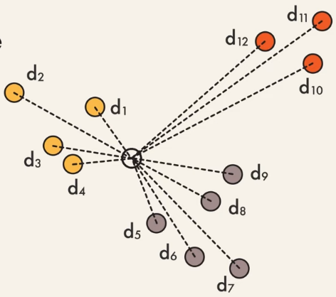 Calculating distance to each neighbors