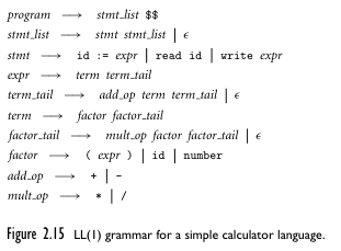 Calculator grammar