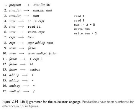 Calculator grammar for LR(1)