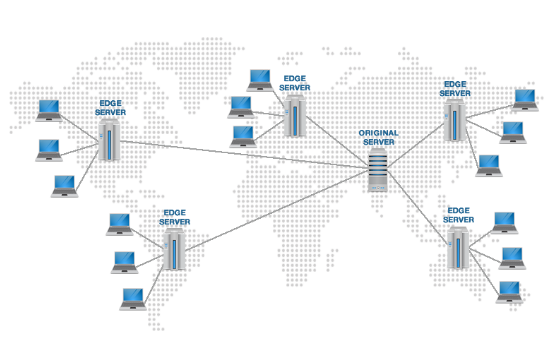 Server distributed around the world making device able to connect to a closer place