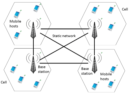 Cellular tower communication