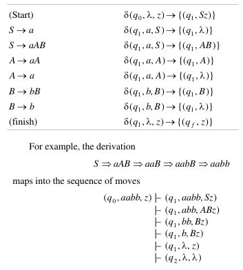 Example of CFG to PDA part 2