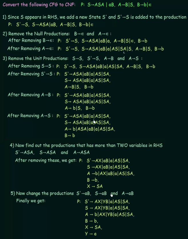 CFG to CNF example