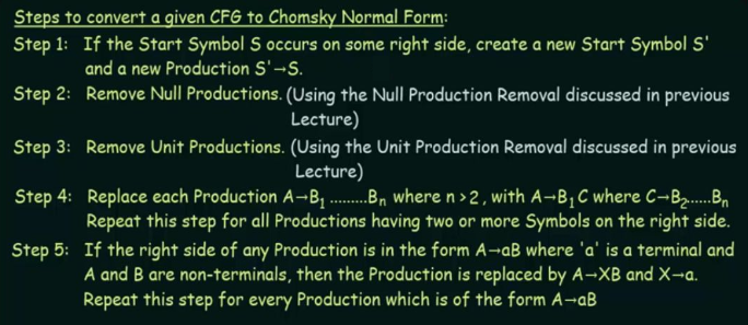 Procedure of conversion from CFG to CNF