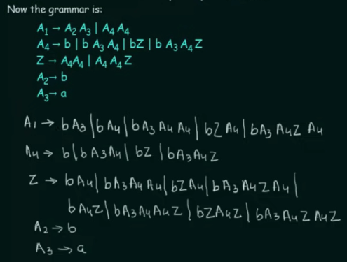 CFG to GNF example part 3