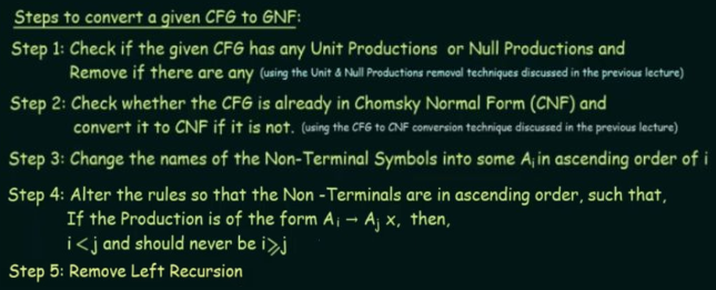 CFG to GNF procedure