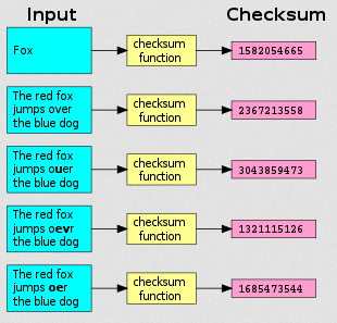 Checksum