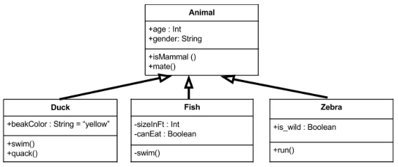 Class diagram