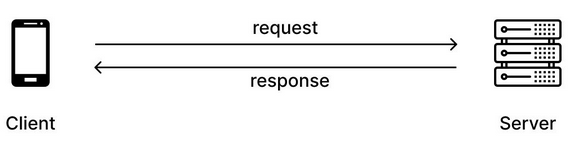 HTTP client-server mechanism