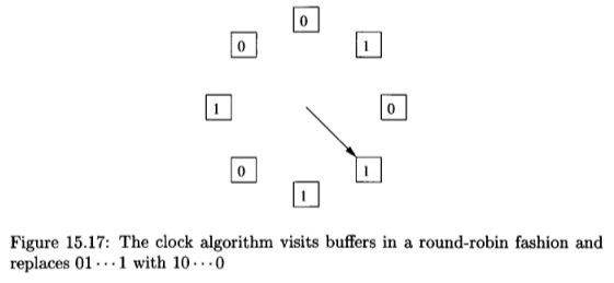 Clock algorithm