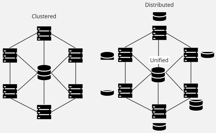 Clustered vs distributed file system