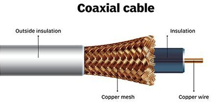 Coaxial cable containing double copper layer and insulation layer