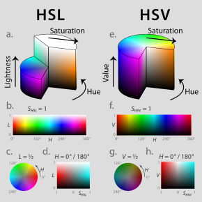 Color space HSL and HSV