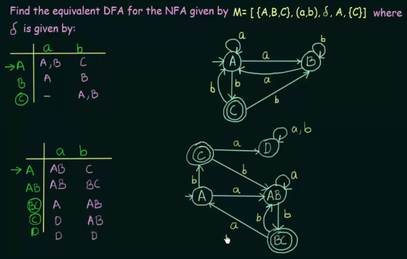 Complex conversion