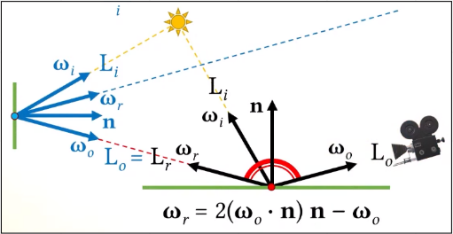 A complex web of light reflections