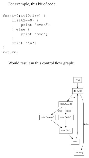 Control flow graph