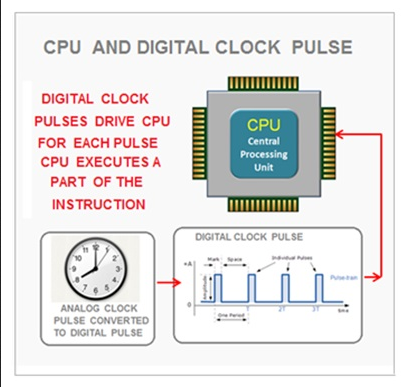 Control unit timing