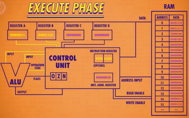 Control unit with ALU