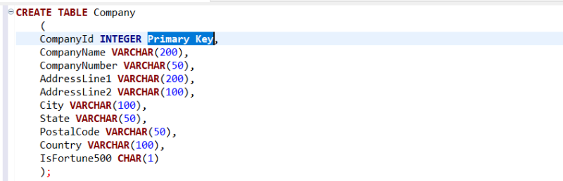 Creating a table in SQL