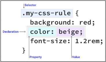 Applying style to CSS class selector