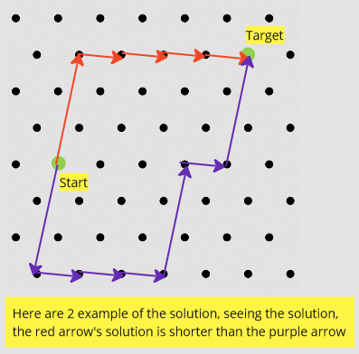 CVP problem