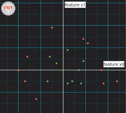 Data plotted