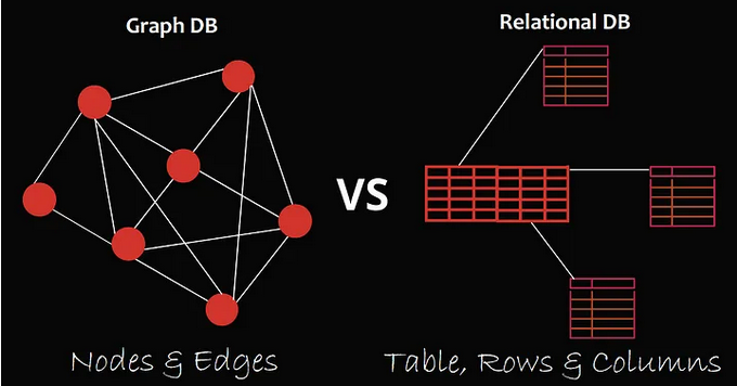 Database model