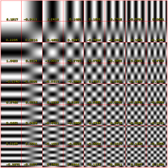 DCT coefficients