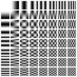 DCT basis function showing combination of cosine wave frequency with the corresponding output