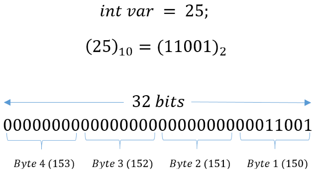 Decimal representation