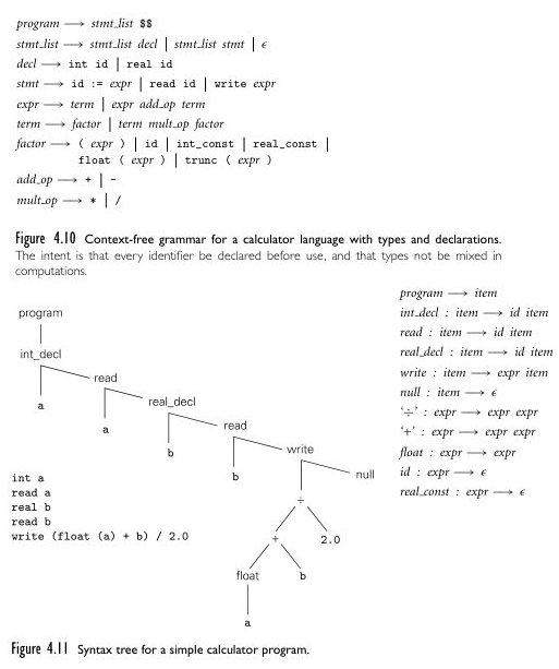 Decorate syntax tree part 1