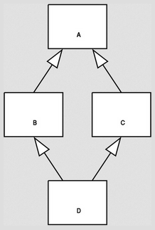 Diamond problem