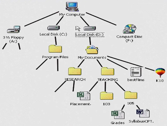 Directory structure