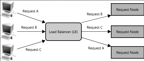 Distributed system