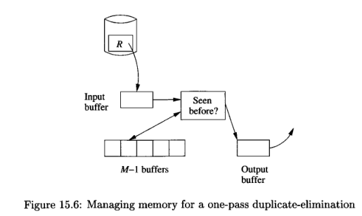 Eliminating duplicate