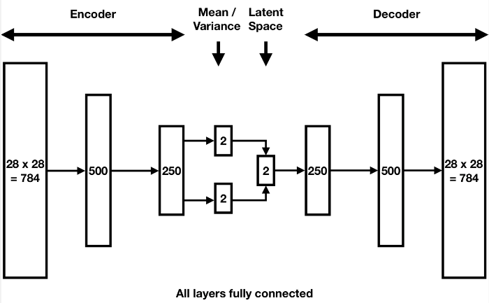 Encoder