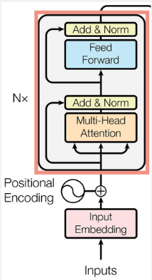 The encoder layer