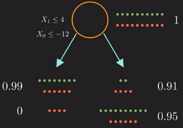 Calculating entropy for each decision question