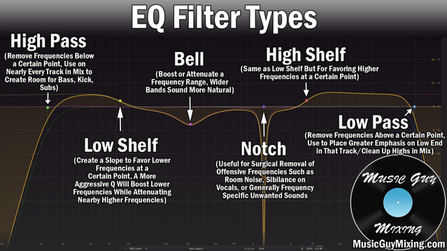 Example of EQ Filter