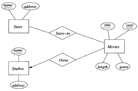 ER diagram keys