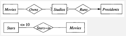 ER diagram other constraints