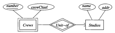 ER diagram weak entity sets