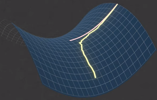 Escaping saddle point