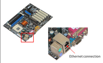 Ethernet connection interface