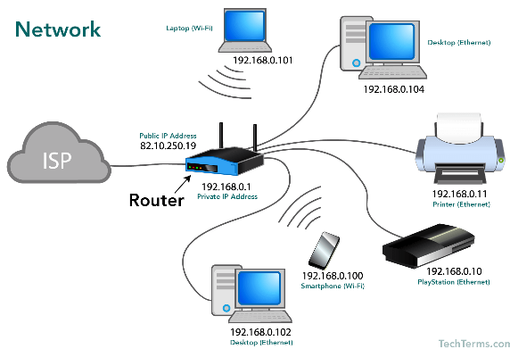 Ethernet in a local network