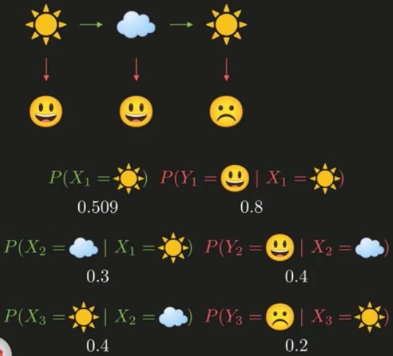 Example of the scenario